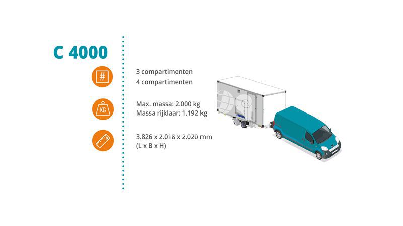 Dehaco C4000E Connect with 3 or 4 compartments