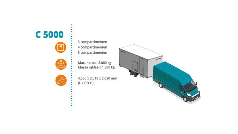 Dehaco C5000A Hybrid with 3, 4 or 5 compartments