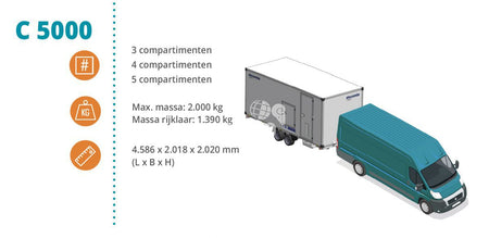 Dehaco C5000E Connect with 3, 4 or 5 compartments