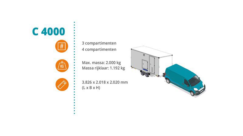 Ready Pack - Dehaco C4000A Hybrid with 3 compartments