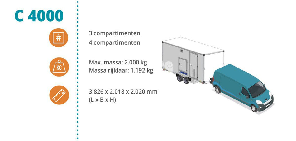 Ready Pack - Dehaco C4000E Connect met 3 compartimenten